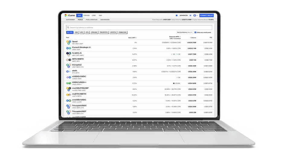 Curve.fi FRAX/USDC (crvfrax) – Stable Liquidity Powerhouse