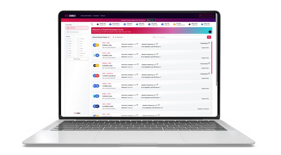 USDM: Cardano’s Fully‑Backed USD Stablecoin