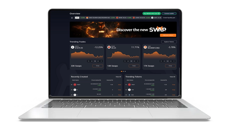 Bone ShibaSwap: Governance and Gas in Shiba Inu